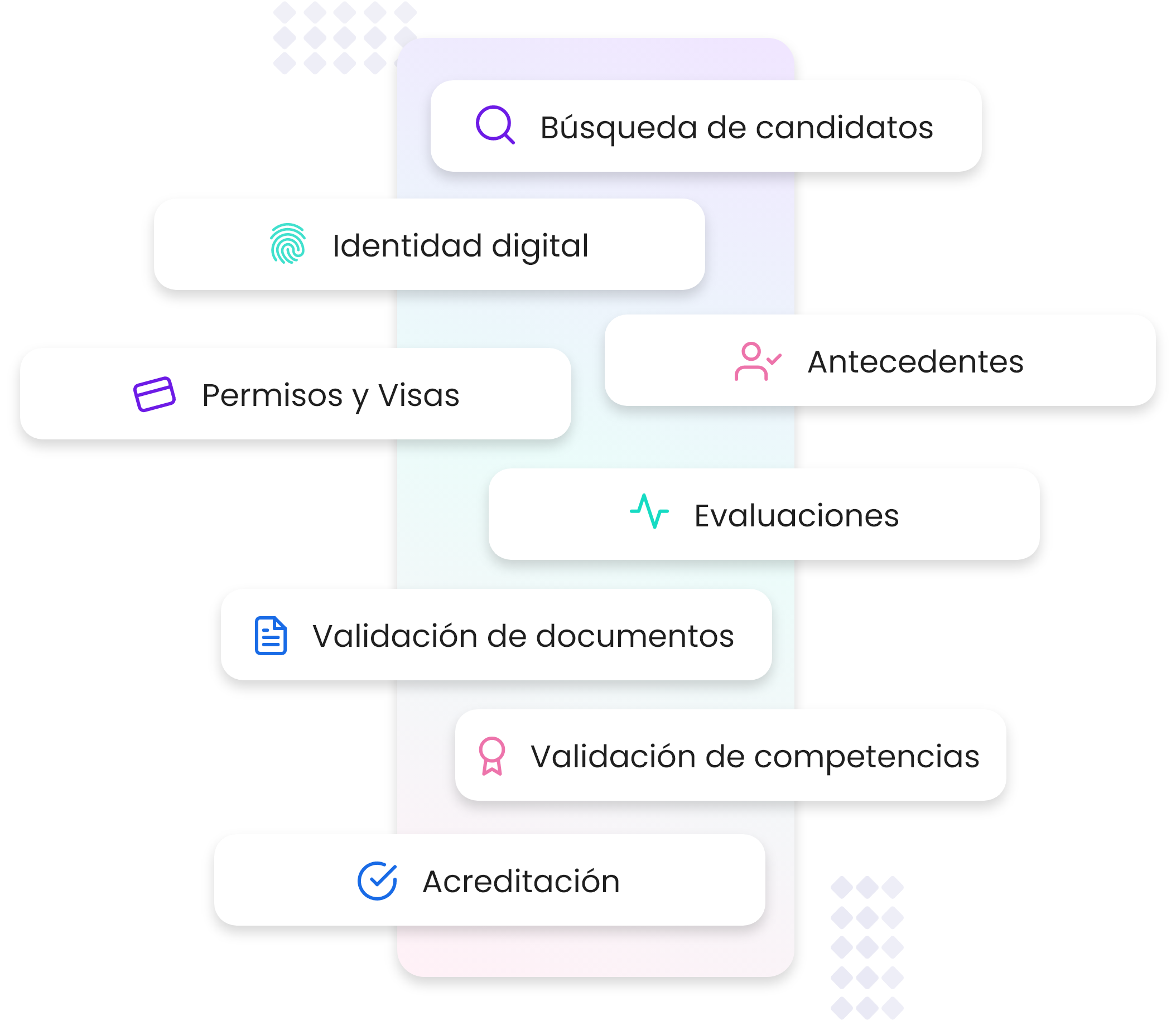 Flujo de validación de candidatos